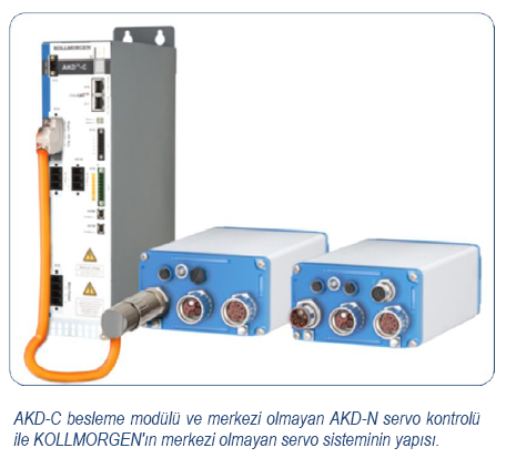 2016_Kollmorgen AKDN Servodrive Multitalent_RevA_TR Pict2.png
